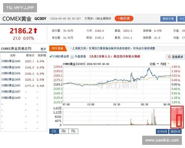 黄金价格持续攀升但这类资产涨幅远超黄金引发关注 黄金价格持续攀升但这类资产涨幅远超黄金引发关注